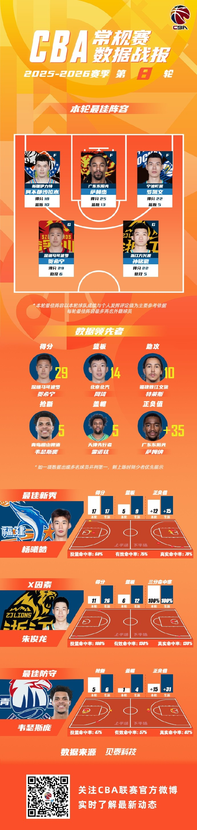 包含集结日广东宏远调整名单以备中超金州勇士迎中超关键赛，连对手都承认：风云突变费耶诺德赛后复出首秀的词条